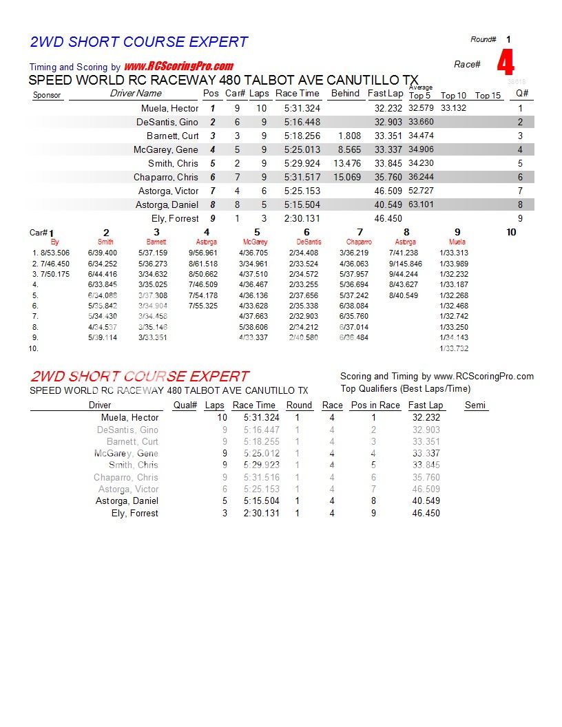SPEEDWORLD 2012-2013 WINTER POINTS SERIES WEEK 2 (1-19-2013)  R1_Race_04_2WDSHORTCOURSEEXPERT1