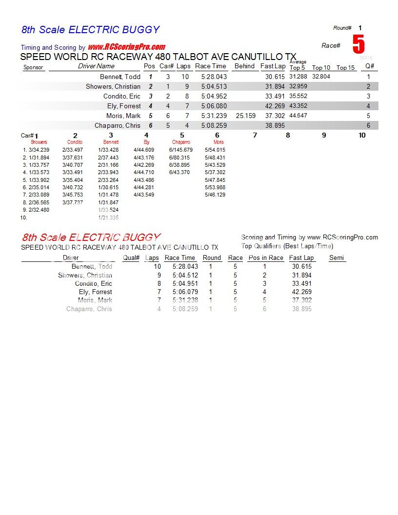 SPEEDWORLD 2012-2013 WINTER POINTS SERIES WEEK 2 (1-19-2013)  R1_Race_05_8thScaleELECTRICBUGGY1