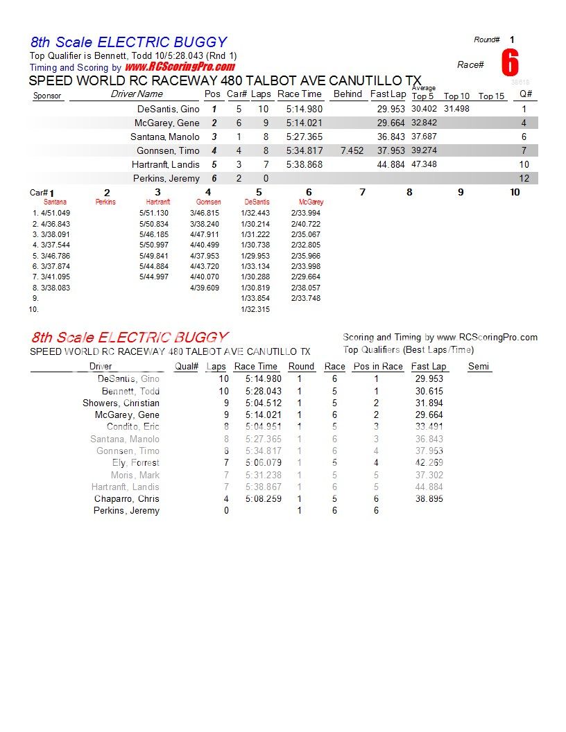 SPEEDWORLD 2012-2013 WINTER POINTS SERIES WEEK 2 (1-19-2013)  R1_Race_06_8thScaleELECTRICBUGGY1