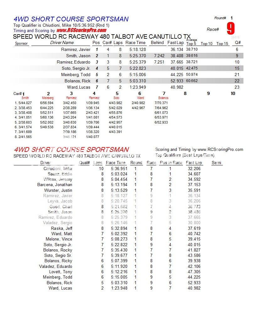 SPEEDWORLD 2012-2013 WINTER POINTS SERIES WEEK 2 (1-19-2013)  R1_Race_09_4WDSHORTCOURSESPORTSMAN1