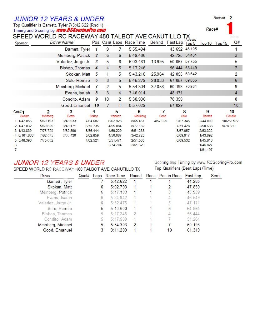 SPEEDWORLD 2012-2013 WINTER POINTS SERIES WEEK 2 (1-19-2013)  R2_Race_01_JUNIOR12YEARSUNDER1