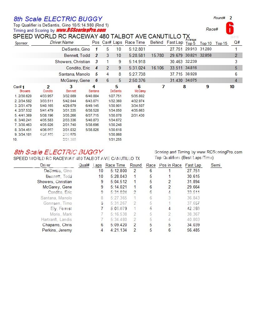 SPEEDWORLD 2012-2013 WINTER POINTS SERIES WEEK 2 (1-19-2013)  R2_Race_06_8thScaleELECTRICBUGGY1