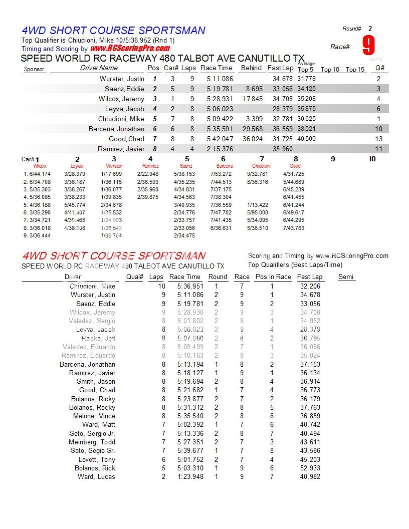 SPEEDWORLD 2012-2013 WINTER POINTS SERIES WEEK 2 (1-19-2013)  R2_Race_09_4WDSHORTCOURSESPORTSMAN1