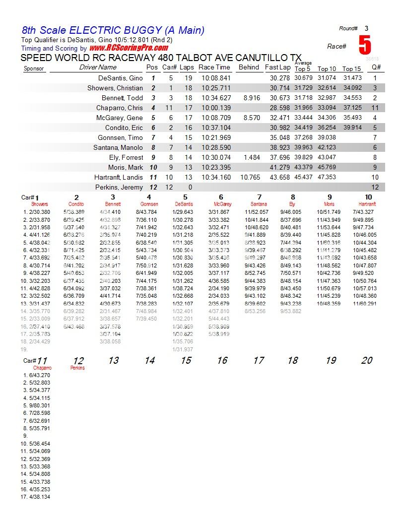 SPEEDWORLD 2012-2013 WINTER POINTS SERIES WEEK 2 (1-19-2013)  R3_Race_05_8thScaleELECTRICBUGGY_A-Main1