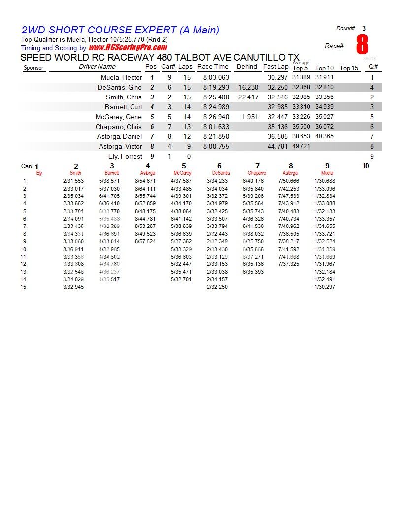 SPEEDWORLD 2012-2013 WINTER POINTS SERIES WEEK 2 (1-19-2013)  R3_Race_08_2WDSHORTCOURSEEXPERT_A-Main1