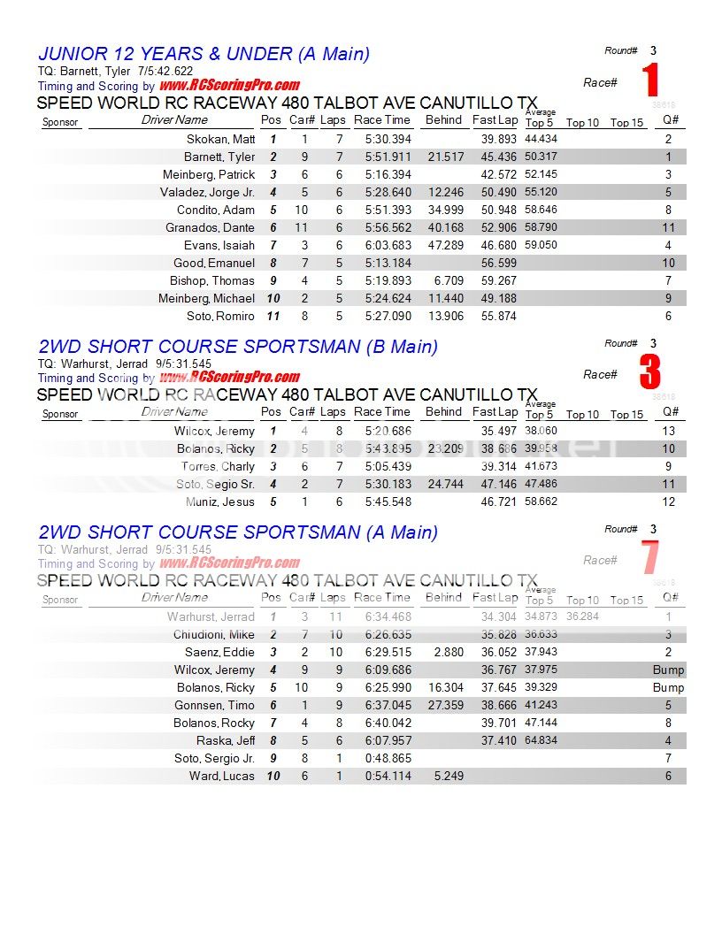 SPEEDWORLD 2012-2013 WINTER POINTS SERIES WEEK 2 (1-19-2013)  Finalresults1