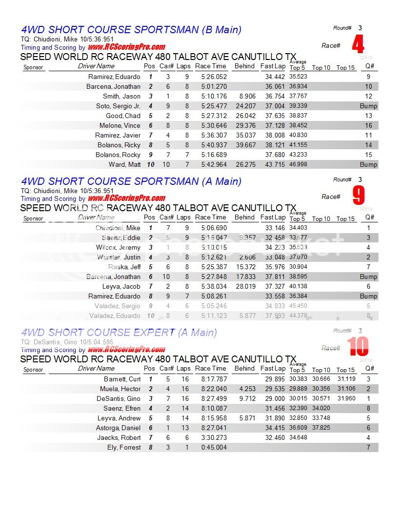 SPEEDWORLD 2012-2013 WINTER POINTS SERIES WEEK 2 (1-19-2013)  Finalresults3