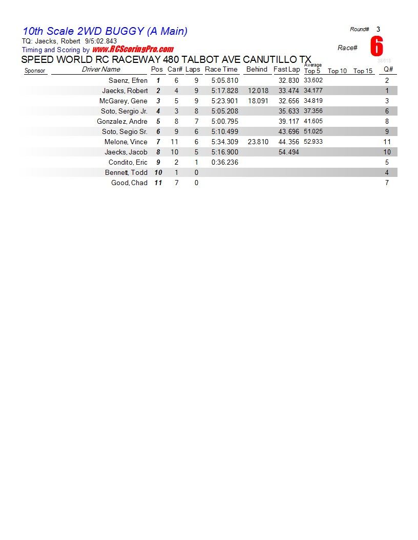 SPEEDWORLD 2012-2013 WINTER POINTS SERIES WEEK 2 (1-19-2013)  Finalresults4