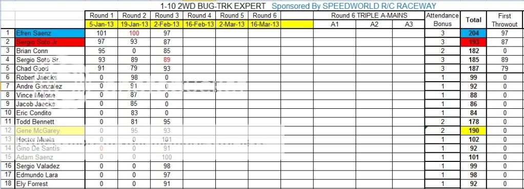 SPEEDWORLD 2012-2013 WINTER POINTS SERIES WEEK 3 (2-2-2013) RESULTS & STANDINGS 1-102wdbugexp