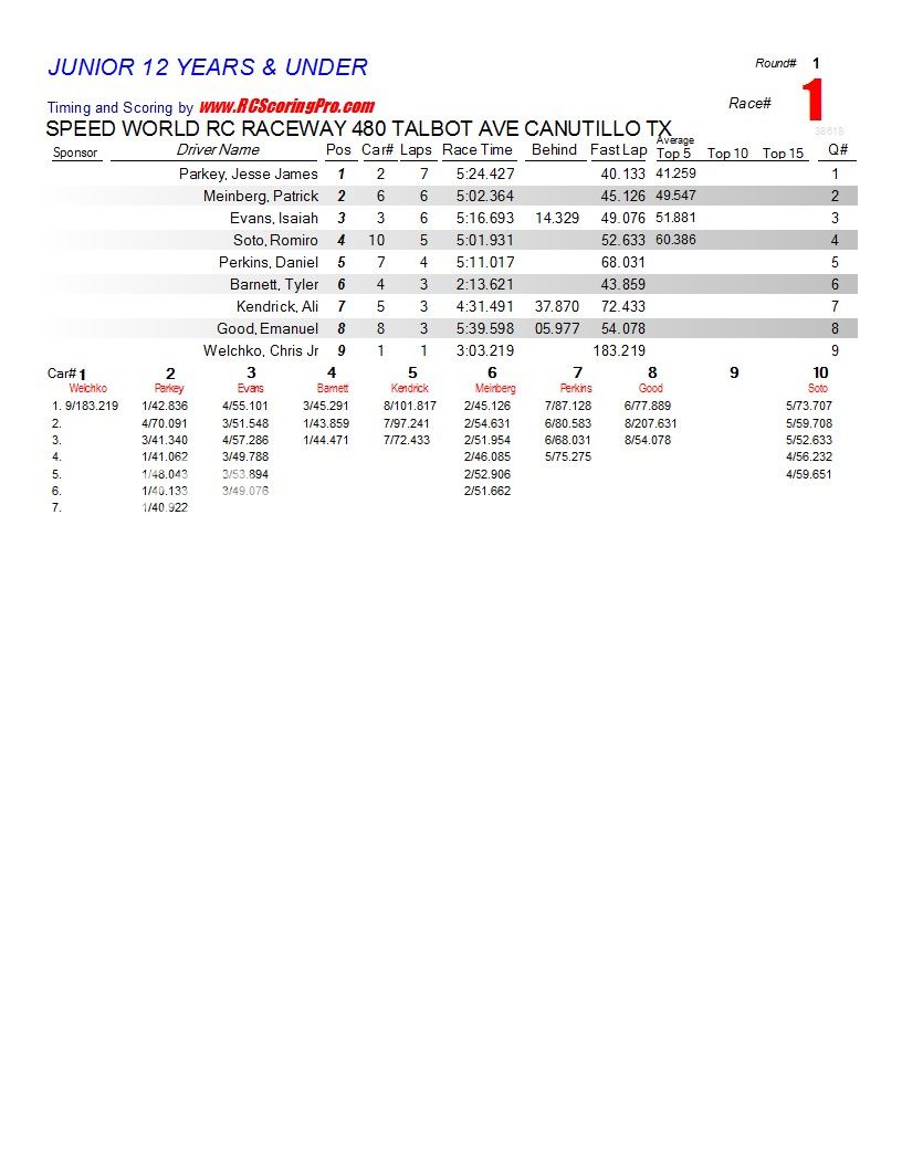 SPEEDWORLD 2012-2013 WINTER POINTS SERIES WEEK 3 (2-2-2013) RESULTS & STANDINGS R1_Race_01_JUNIOR12YEARSUNDER1