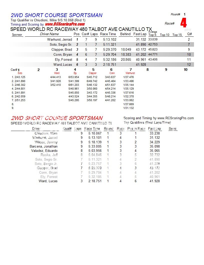 SPEEDWORLD 2012-2013 WINTER POINTS SERIES WEEK 3 (2-2-2013) RESULTS & STANDINGS R1_Race_04_2WDSHORTCOURSESPORTSMAN1