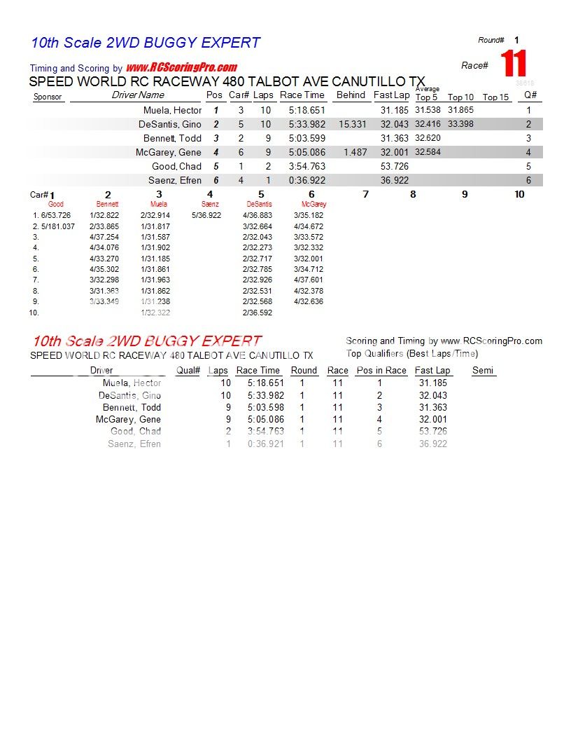 SPEEDWORLD 2012-2013 WINTER POINTS SERIES WEEK 3 (2-2-2013) RESULTS & STANDINGS R1_Race_11_10thScale2WDBUGGYEXPERT1