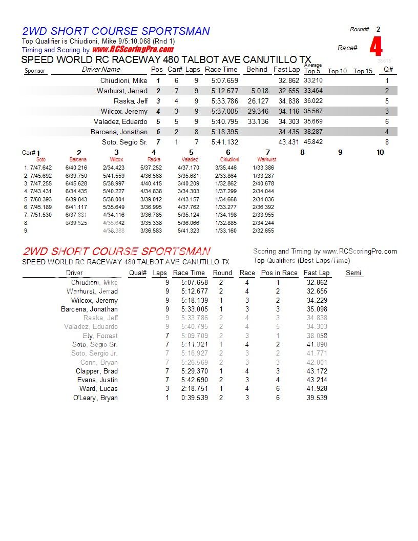 SPEEDWORLD 2012-2013 WINTER POINTS SERIES WEEK 3 (2-2-2013) RESULTS & STANDINGS R2_Race_04_2WDSHORTCOURSESPORTSMAN1