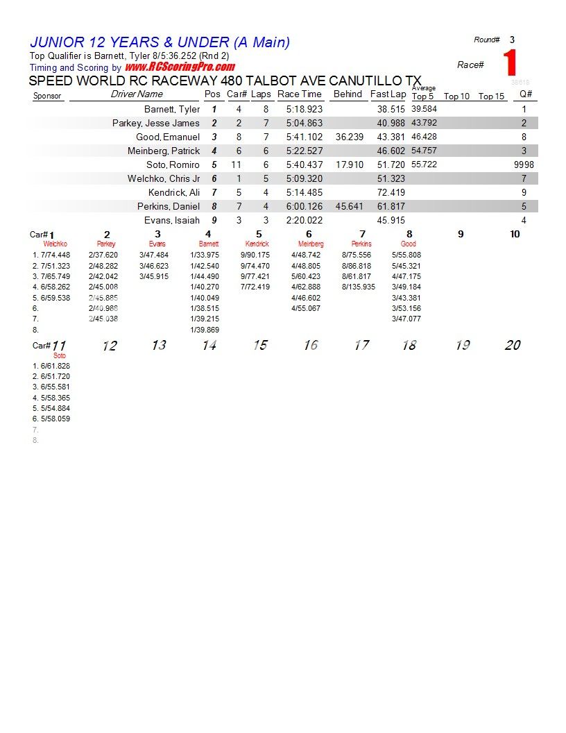 SPEEDWORLD 2012-2013 WINTER POINTS SERIES WEEK 3 (2-2-2013) RESULTS & STANDINGS R3_Race_01_JUNIOR12YEARSUNDER_A-Main1