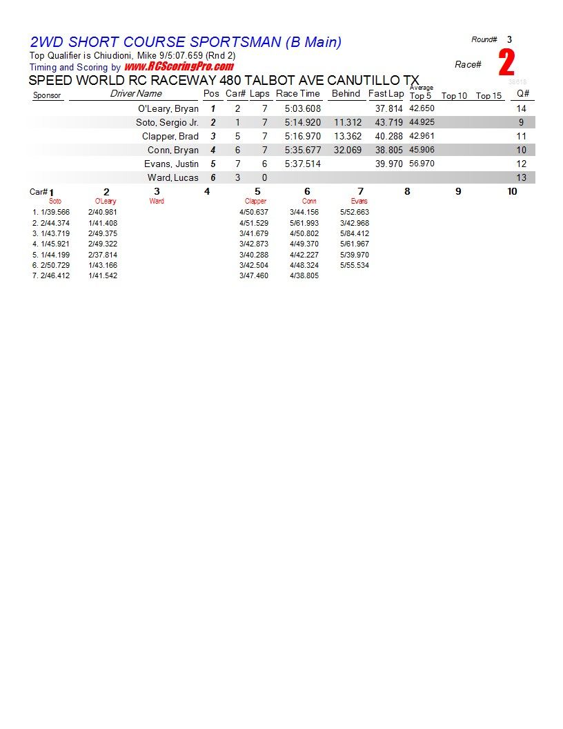 SPEEDWORLD 2012-2013 WINTER POINTS SERIES WEEK 3 (2-2-2013) RESULTS & STANDINGS R3_Race_02_2WDSHORTCOURSESPORTSMAN_B-Main1