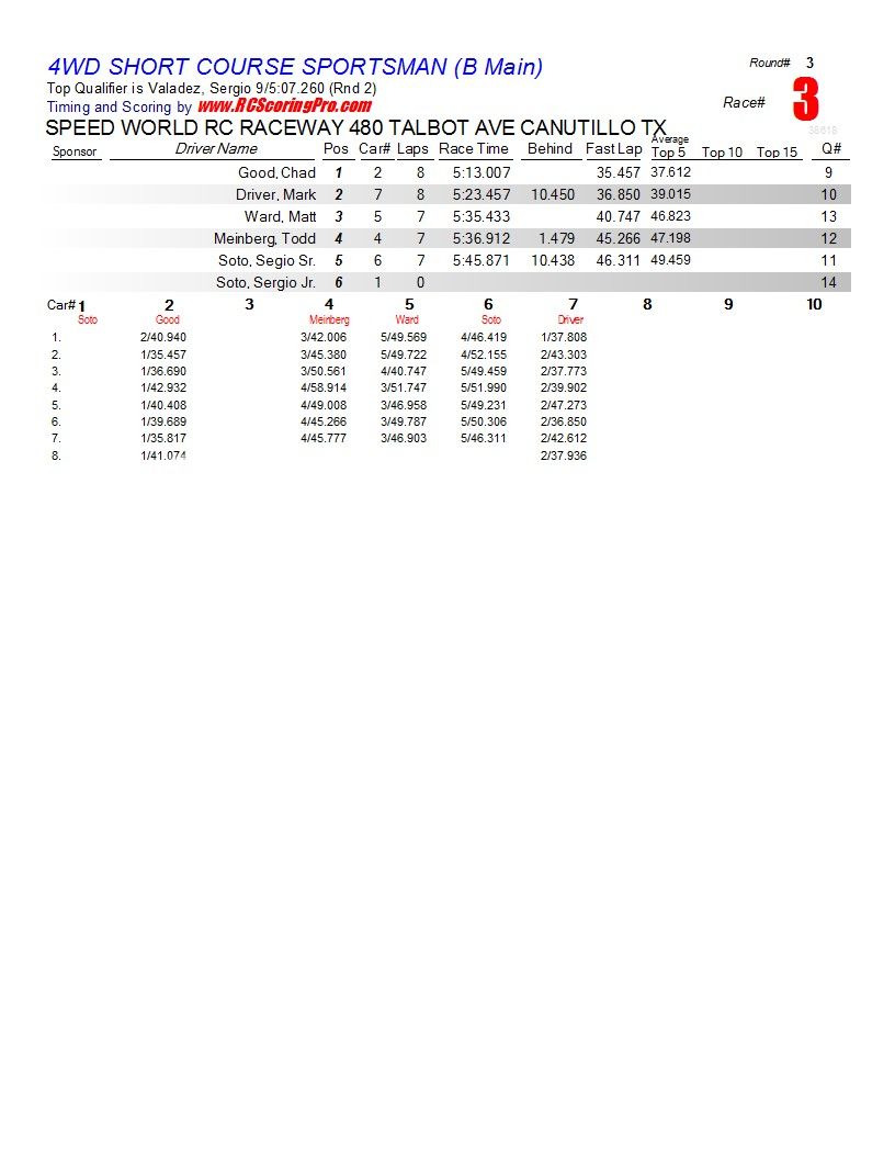 SPEEDWORLD 2012-2013 WINTER POINTS SERIES WEEK 3 (2-2-2013) RESULTS & STANDINGS R3_Race_03_4WDSHORTCOURSESPORTSMAN_B-Main1