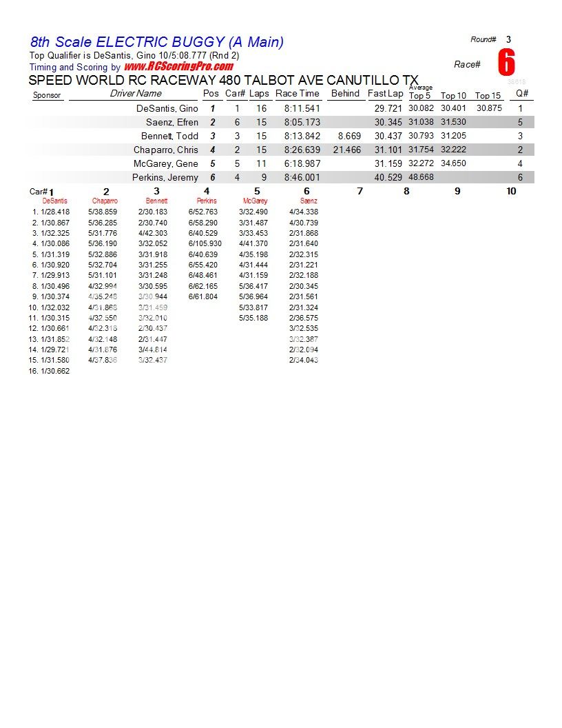 SPEEDWORLD 2012-2013 WINTER POINTS SERIES WEEK 3 (2-2-2013) RESULTS & STANDINGS R3_Race_06_8thScaleELECTRICBUGGY_A-Main1