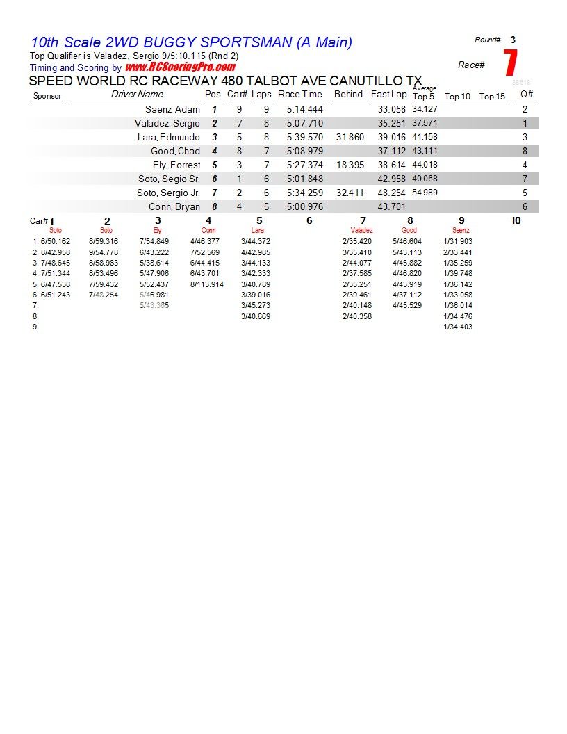 SPEEDWORLD 2012-2013 WINTER POINTS SERIES WEEK 3 (2-2-2013) RESULTS & STANDINGS R3_Race_07_10thScale2WDBUGGYSPORTSMAN_A-Main1