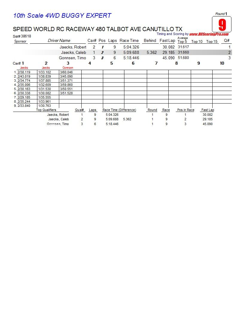 Speed World R/C Raceway WEEK 4 POINTS SERIES RACE RESULTS/STANDINGS/PODIUM PICS/RACE SHEETS R1_Race_09_10thScale4WDBUGGYEXPERT1