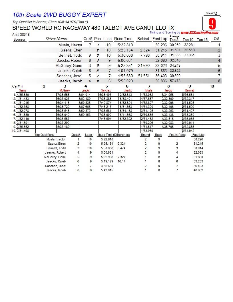 Speed World R/C Raceway WEEK 4 POINTS SERIES RACE RESULTS/STANDINGS/PODIUM PICS/RACE SHEETS R2_Race_09_10thScale2WDBUGGYEXPERT1