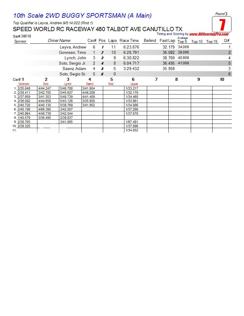 Speed World R/C Raceway WEEK 4 POINTS SERIES RACE RESULTS/STANDINGS/PODIUM PICS/RACE SHEETS R3_Race_07_10thScale2WDBUGGYSPORTSMAN_A-Main1