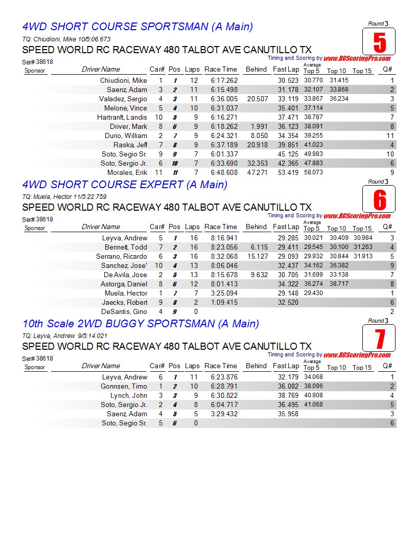 Speed World R/C Raceway WEEK 4 POINTS SERIES RACE RESULTS/STANDINGS/PODIUM PICS/RACE SHEETS Finalresults2-1