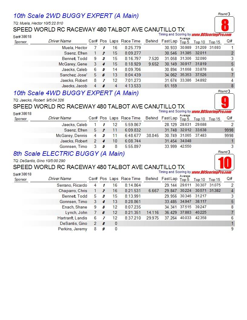 Speed World R/C Raceway WEEK 4 POINTS SERIES RACE RESULTS/STANDINGS/PODIUM PICS/RACE SHEETS Finalresults3