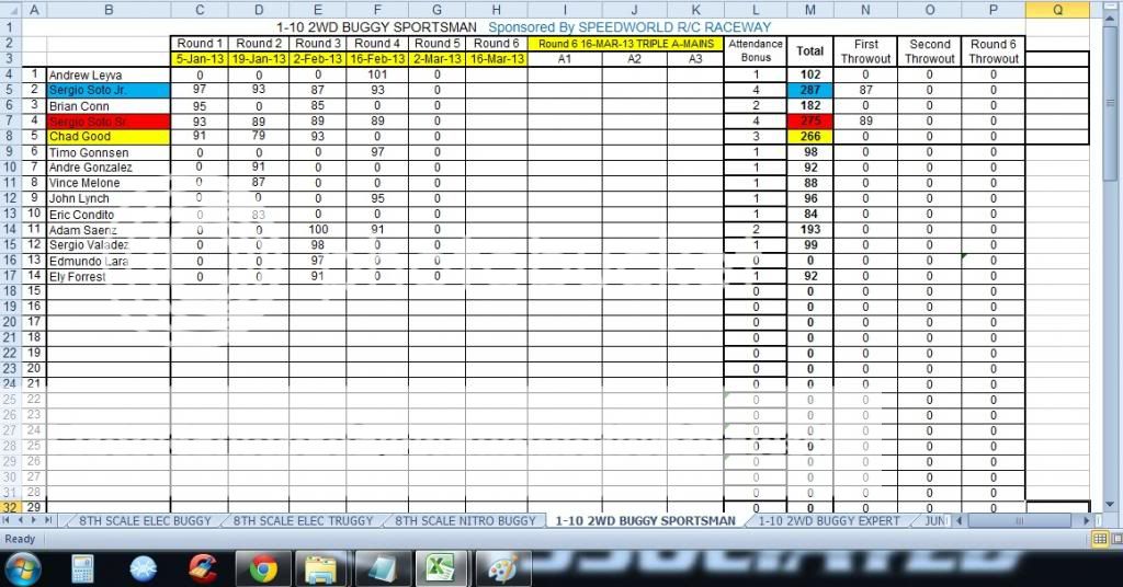 Speed World R/C Raceway WEEK 5 MAR 2, 2013 POINTS SERIES RACE RESULTS/STANDINGS/PODIUM PICS/RACE SHEETS 10THSCALE2WDBUGGYSPORTSMAN