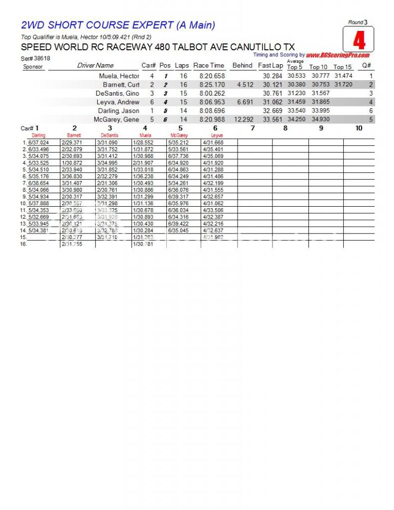 Speed World R/C Raceway WEEK 5 MAR 2, 2013 POINTS SERIES RACE RESULTS/STANDINGS/PODIUM PICS/RACE SHEETS R3_Race_04_2WDSHORTCOURSEEXPERT_A-Main1