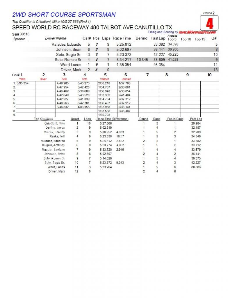 Speed World R/C Raceway WEEK 5 MAR 2, 2013 POINTS SERIES RACE RESULTS/STANDINGS/PODIUM PICS/RACE SHEETS R2_Race_04_2WDSHORTCOURSESPORTSMAN1