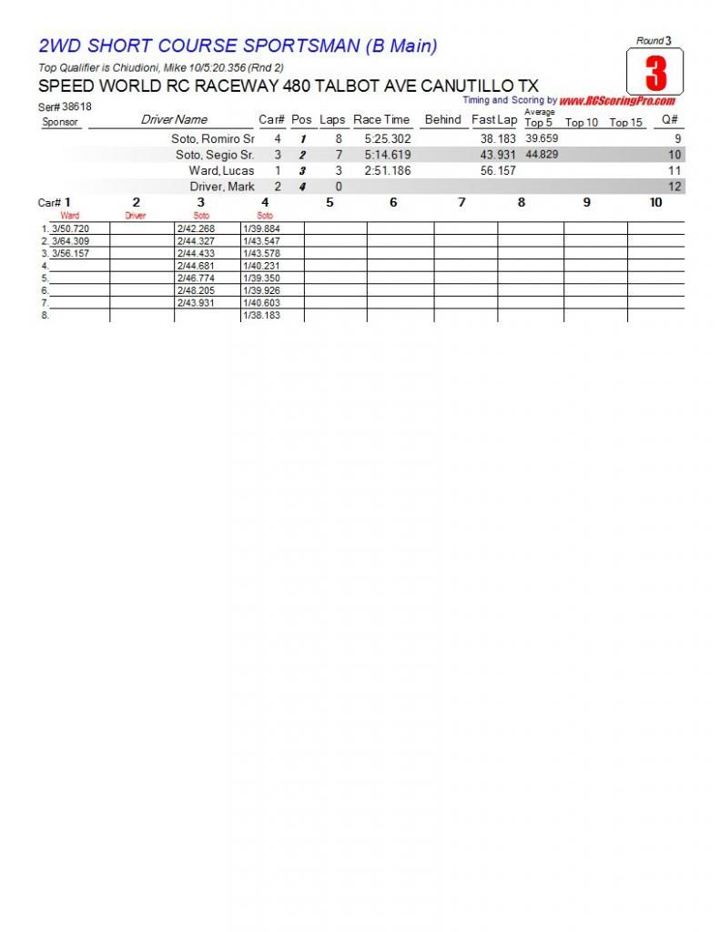 Speed World R/C Raceway WEEK 5 MAR 2, 2013 POINTS SERIES RACE RESULTS/STANDINGS/PODIUM PICS/RACE SHEETS R3_Race_03_2WDSHORTCOURSESPORTSMAN_B-Main1