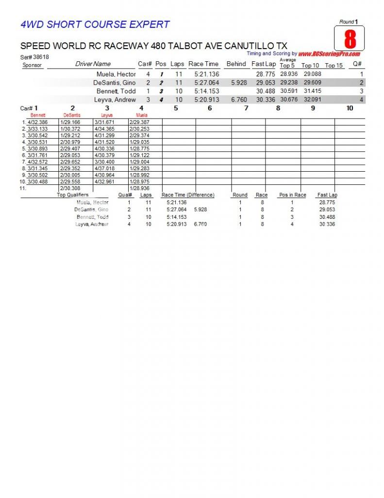 Speed World R/C Raceway WEEK 5 MAR 2, 2013 POINTS SERIES RACE RESULTS/STANDINGS/PODIUM PICS/RACE SHEETS R1_Race_08_4WDSHORTCOURSEEXPERT1