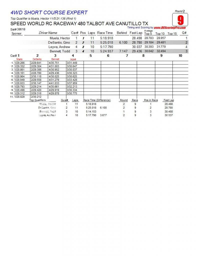 Speed World R/C Raceway WEEK 5 MAR 2, 2013 POINTS SERIES RACE RESULTS/STANDINGS/PODIUM PICS/RACE SHEETS R2_Race_09_4WDSHORTCOURSEEXPERT1