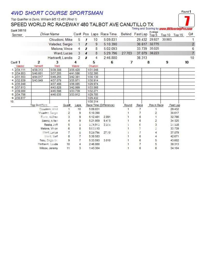 Speed World R/C Raceway WEEK 5 MAR 2, 2013 POINTS SERIES RACE RESULTS/STANDINGS/PODIUM PICS/RACE SHEETS R1_Race_07_4WDSHORTCOURSESPORTSMAN1