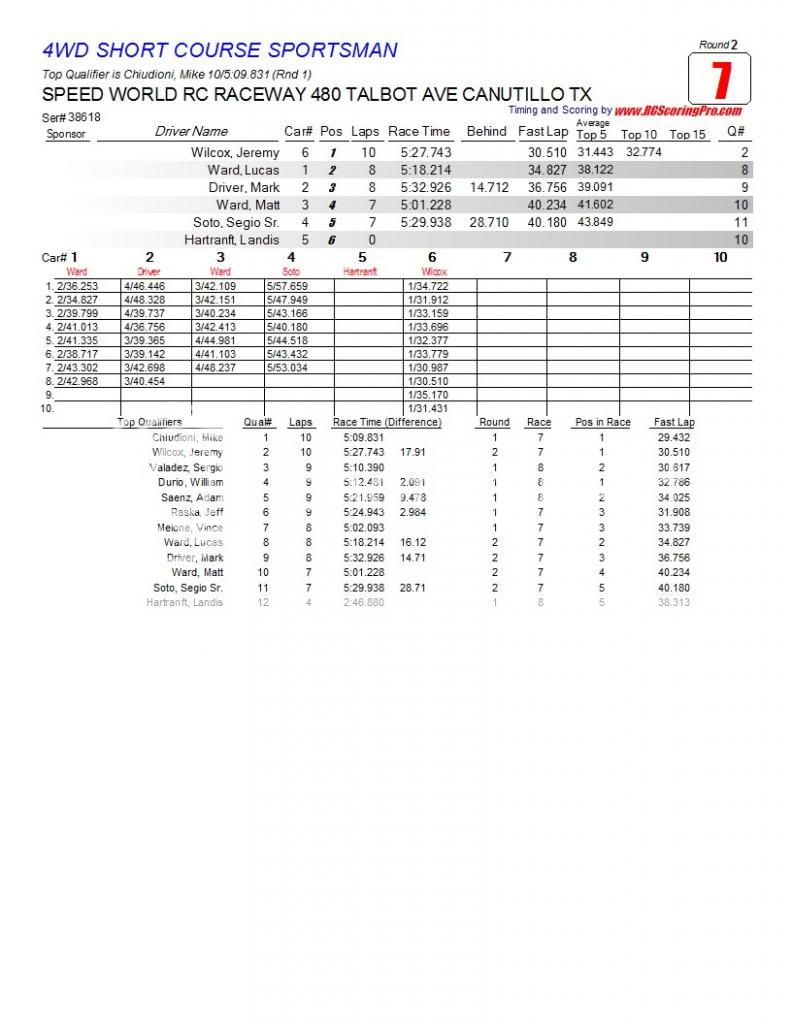 Speed World R/C Raceway WEEK 5 MAR 2, 2013 POINTS SERIES RACE RESULTS/STANDINGS/PODIUM PICS/RACE SHEETS R2_Race_07_4WDSHORTCOURSESPORTSMAN1