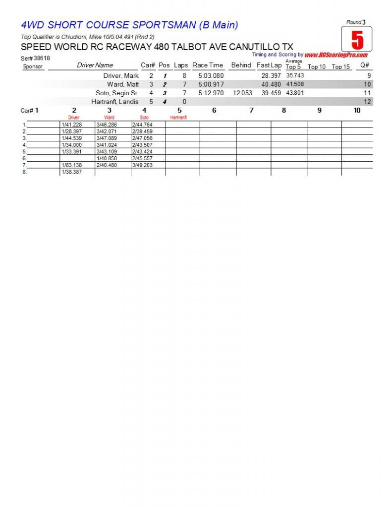 Speed World R/C Raceway WEEK 5 MAR 2, 2013 POINTS SERIES RACE RESULTS/STANDINGS/PODIUM PICS/RACE SHEETS R3_Race_05_4WDSHORTCOURSESPORTSMAN_B-Main1