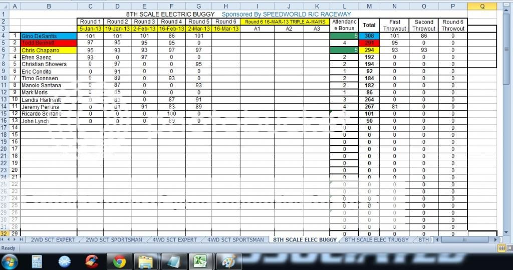 Speed World R/C Raceway WEEK 5 MAR 2, 2013 POINTS SERIES RACE RESULTS/STANDINGS/PODIUM PICS/RACE SHEETS 8thScaleELECTRICBUGGY