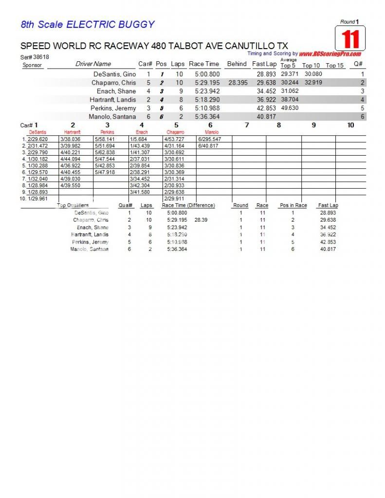 Speed World R/C Raceway WEEK 5 MAR 2, 2013 POINTS SERIES RACE RESULTS/STANDINGS/PODIUM PICS/RACE SHEETS R1_Race_11_8thScaleELECTRICBUGGY1