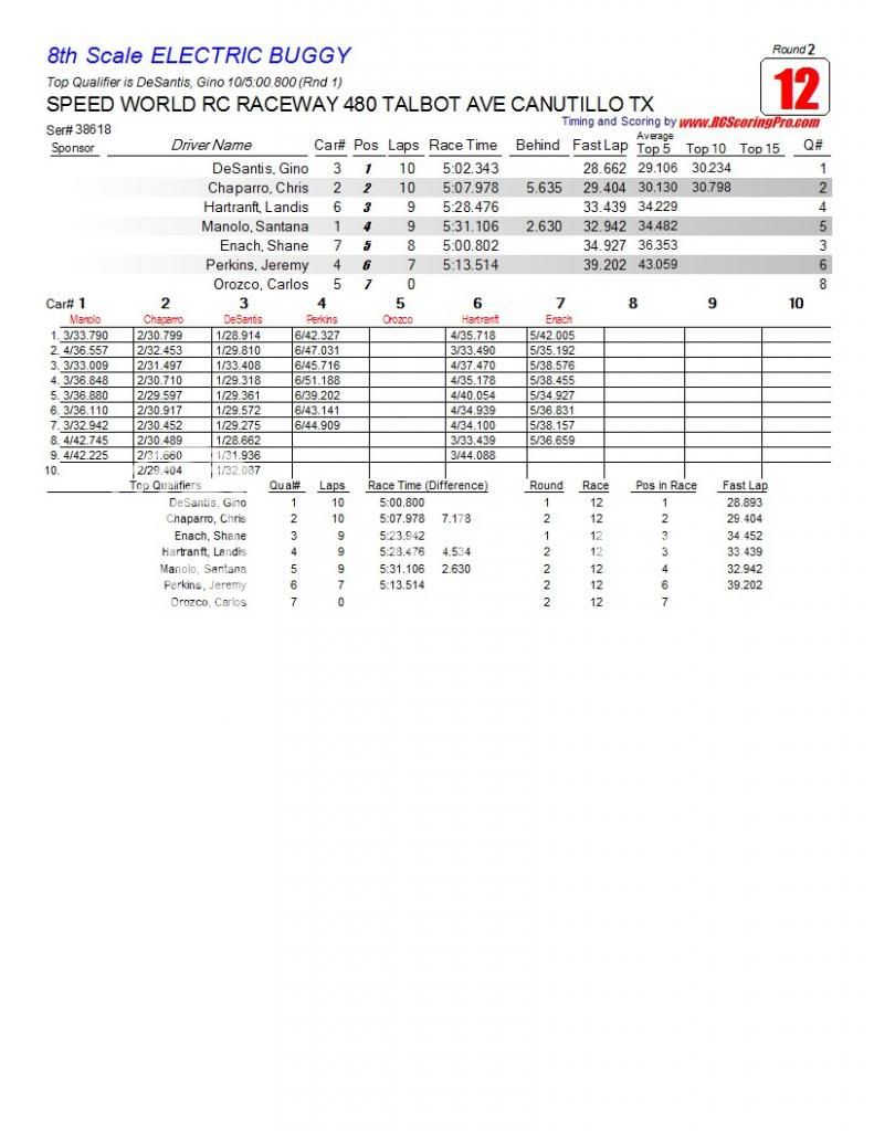 Speed World R/C Raceway WEEK 5 MAR 2, 2013 POINTS SERIES RACE RESULTS/STANDINGS/PODIUM PICS/RACE SHEETS R2_Race_12_8thScaleELECTRICBUGGY1