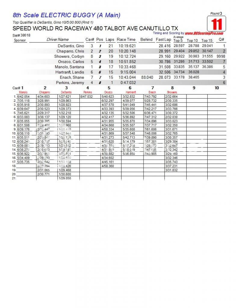 Speed World R/C Raceway WEEK 5 MAR 2, 2013 POINTS SERIES RACE RESULTS/STANDINGS/PODIUM PICS/RACE SHEETS R3_Race_11_8thScaleELECTRICBUGGY_A-Main1