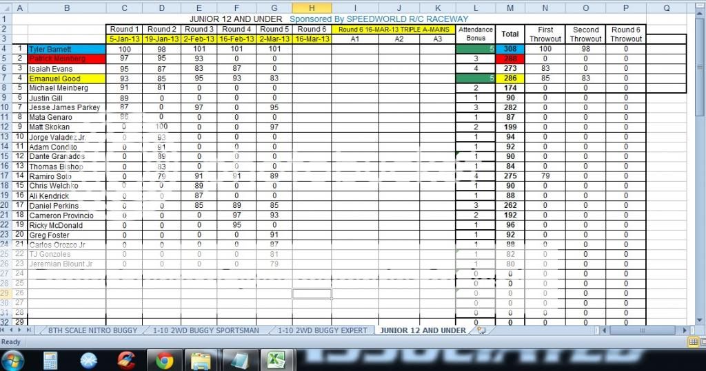 Speed World R/C Raceway WEEK 5 MAR 2, 2013 POINTS SERIES RACE RESULTS/STANDINGS/PODIUM PICS/RACE SHEETS JUNIOR12YEARSampUNDER