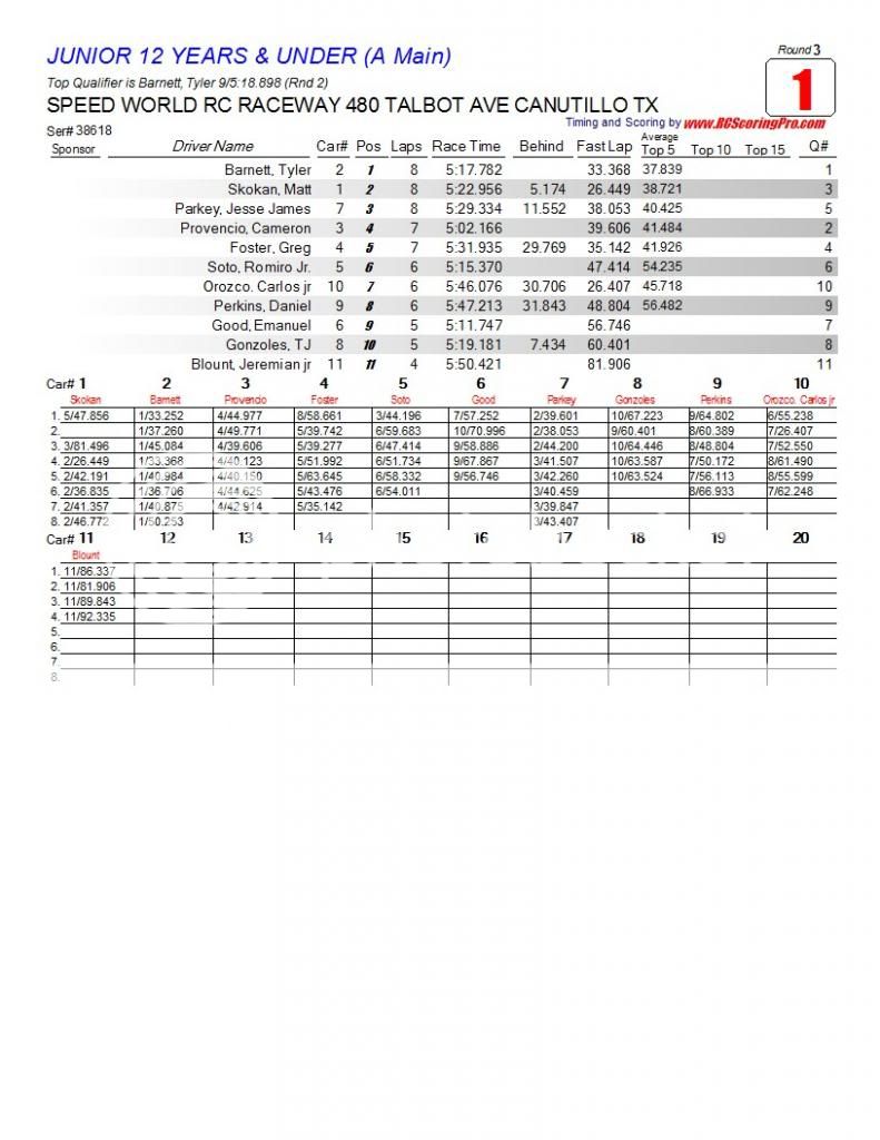 Speed World R/C Raceway WEEK 5 MAR 2, 2013 POINTS SERIES RACE RESULTS/STANDINGS/PODIUM PICS/RACE SHEETS R3_Race_01_JUNIOR12YEARSampUNDER_A-Main1