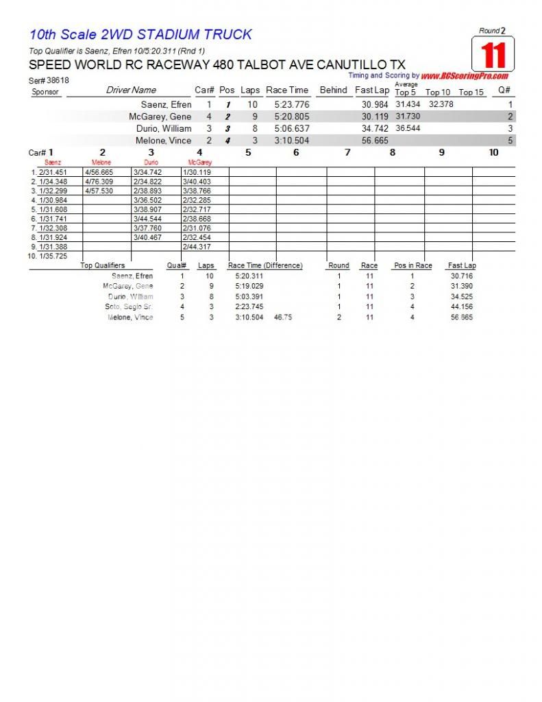 Speed World R/C Raceway WEEK 5 MAR 2, 2013 POINTS SERIES RACE RESULTS/STANDINGS/PODIUM PICS/RACE SHEETS R2_Race_11_10thScale2WDSTADIUMTRUCK1