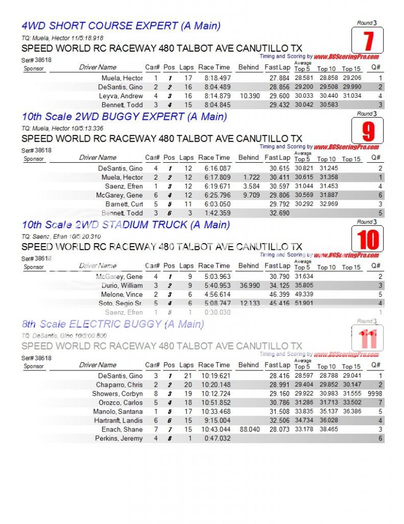 Speed World R/C Raceway WEEK 5 MAR 2, 2013 POINTS SERIES RACE RESULTS/STANDINGS/PODIUM PICS/RACE SHEETS Finalresults3