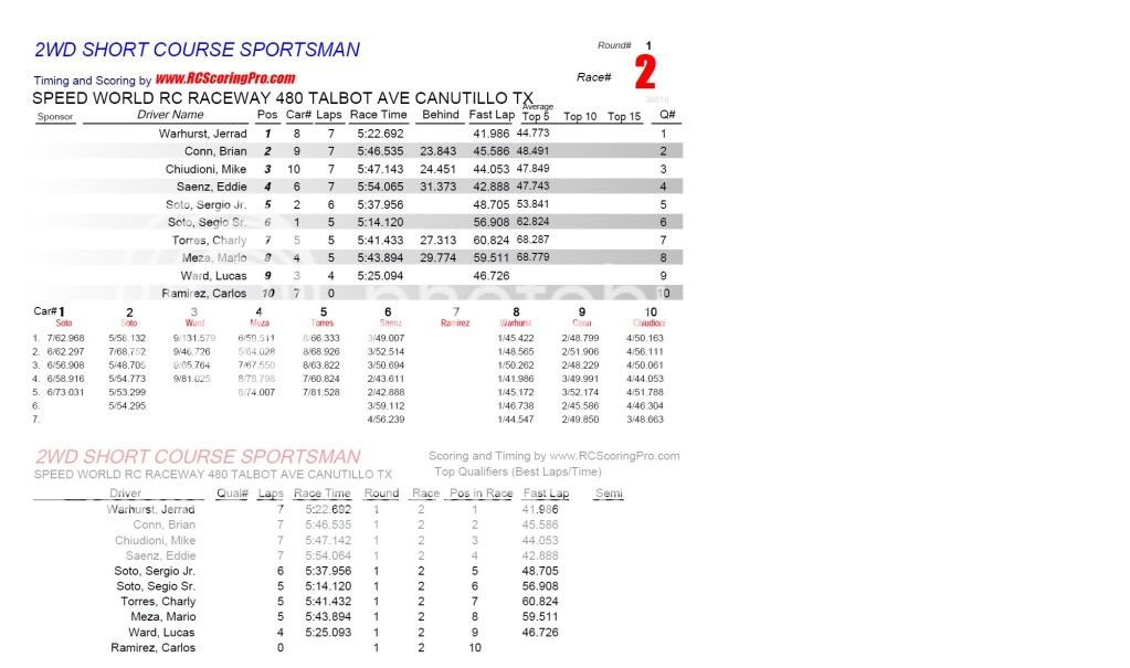 SPEEDWORLD 2012-2013 WINTER POINTS SERIES WEEK 1 (1-5-2013) RESULTS & STANDINGS R1_Race_02_2WDSHORTCOURSESPORTSMAN