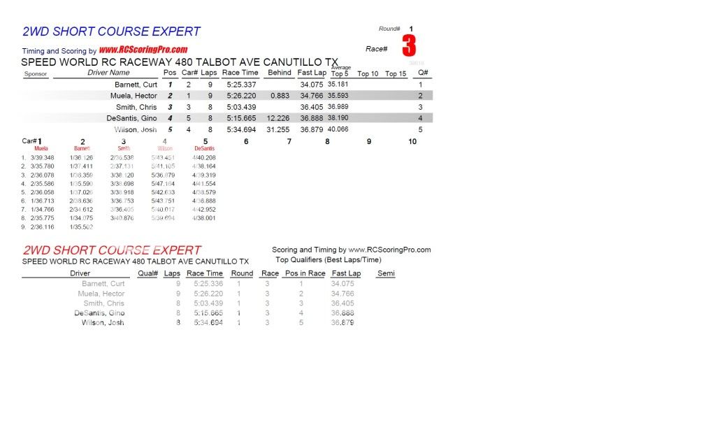 SPEEDWORLD 2012-2013 WINTER POINTS SERIES WEEK 1 (1-5-2013) RESULTS & STANDINGS R1_Race_03_2WDSHORTCOURSEEXPERT