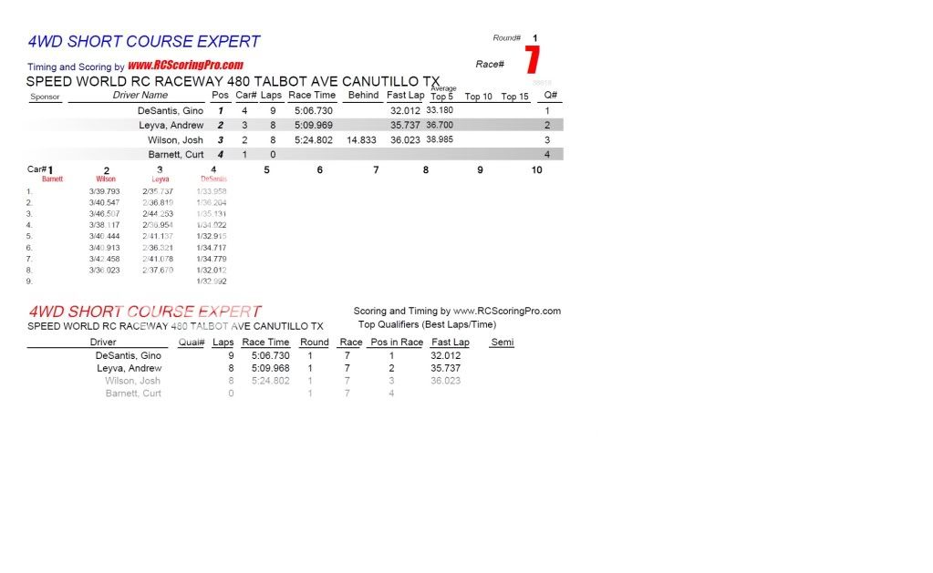 SPEEDWORLD 2012-2013 WINTER POINTS SERIES WEEK 1 (1-5-2013) RESULTS & STANDINGS R1_Race_07_4WDSHORTCOURSEEXPERT