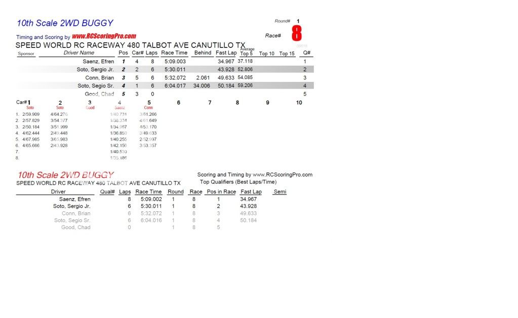 SPEEDWORLD 2012-2013 WINTER POINTS SERIES WEEK 1 (1-5-2013) RESULTS & STANDINGS R1_Race_08_10thScale2WDBUGGY