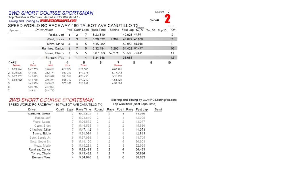 SPEEDWORLD 2012-2013 WINTER POINTS SERIES WEEK 1 (1-5-2013) RESULTS & STANDINGS R2_Race_02_2WDSHORTCOURSESPORTSMAN