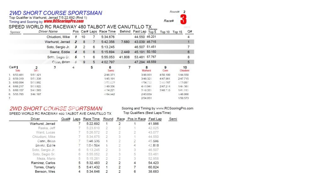 SPEEDWORLD 2012-2013 WINTER POINTS SERIES WEEK 1 (1-5-2013) RESULTS & STANDINGS R2_Race_03_2WDSHORTCOURSESPORTSMAN